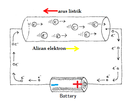 Image result for aliran arus listrik